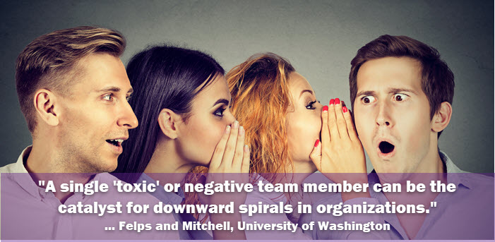 Improve Poor Employee Performance