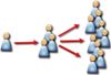 Marketing Your Service To Commercial Customers&##x3a; How Is That Different From Marketing Your Residential Service&##x3f;