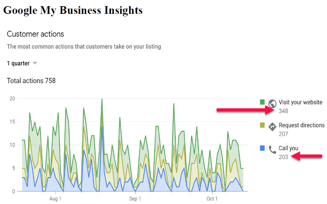 Using Google My Business To Generate House Cleaning Leads