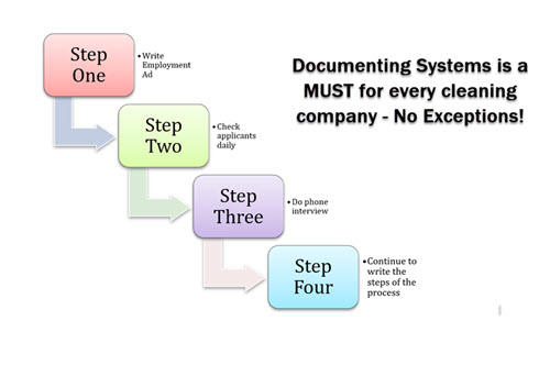 Create Systems for Your House Cleaning Business
