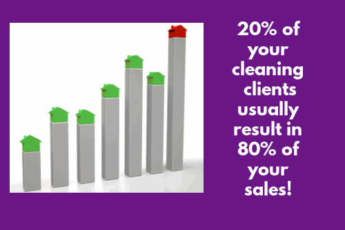 Do you know who your best residential cleaning clients are&##x3f;
