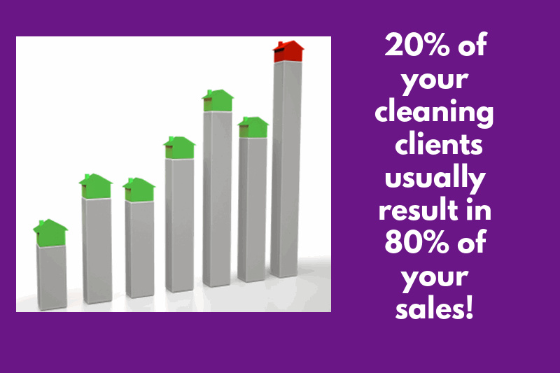 Do you know who your best residential cleaning clients are&##x3f;