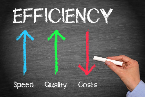 Clean More Efficiently and increase profit margins for your Residential Cleaning Company