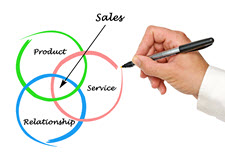 Who does sales in your cleaning company&##x3f;