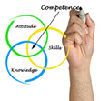 How competent are your cleaning technicians&##x3f;