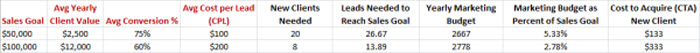 A Simple Way To Track Marketing Activities In Your Cleaning Business