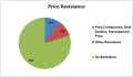 Are you getting price resistance from your cleaning prospects&##x3f;