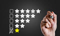 Are you responding to Yelp reviews in the right way&##x3f;