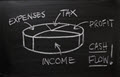 Do your cleaning technicians know where all the money goes&##x3f;